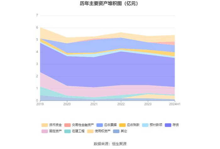 华东数控：2024年上半年净利润564.81万元 同比下降31.92%