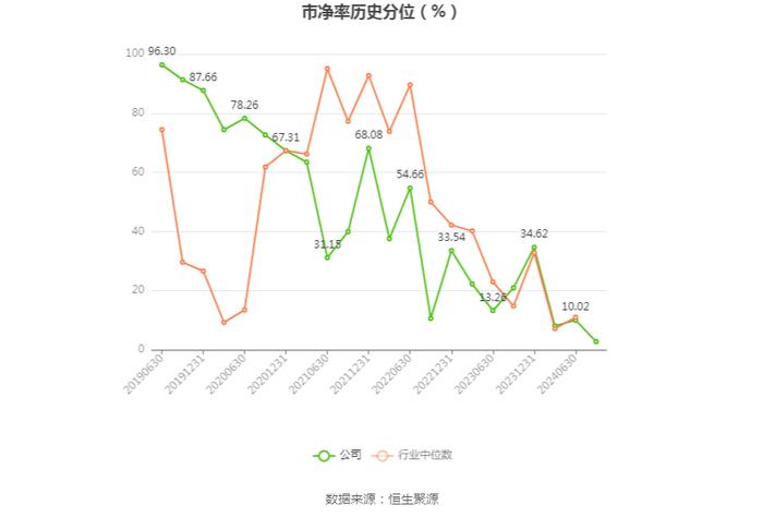 中创物流：2024年上半年净利润1.33亿元 同比增长4.28%