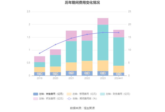 奥飞数据：2024年上半年净利润7571.37万元 同比增长3.05%