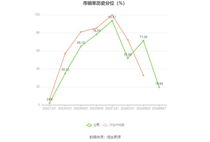 隆扬电子：2024年上半年净利润3001.32万元 同比下降43.18%