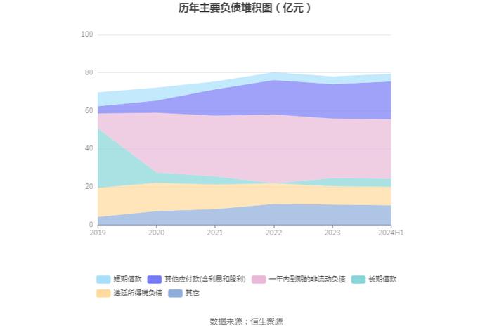 皇庭国际：2024年上半年亏损1.49亿元