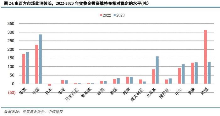 中信建投：黄金的宏观定价锚