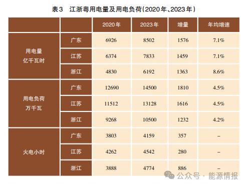 能源安全新形势下的气电发展前景