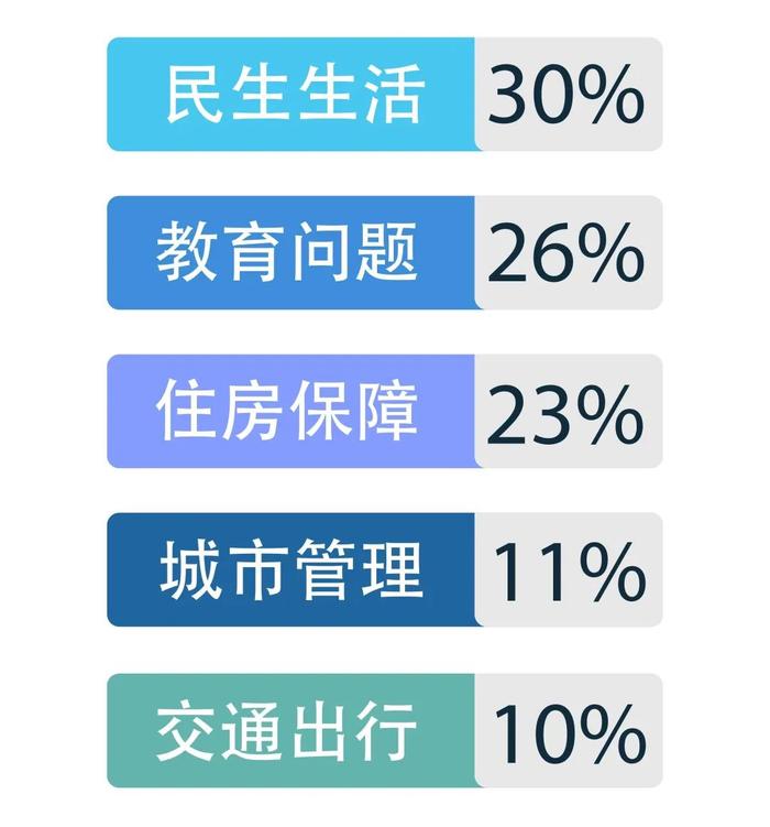 这么好的公共卫生间，居然是装饰品？丨百姓呼声一周点评