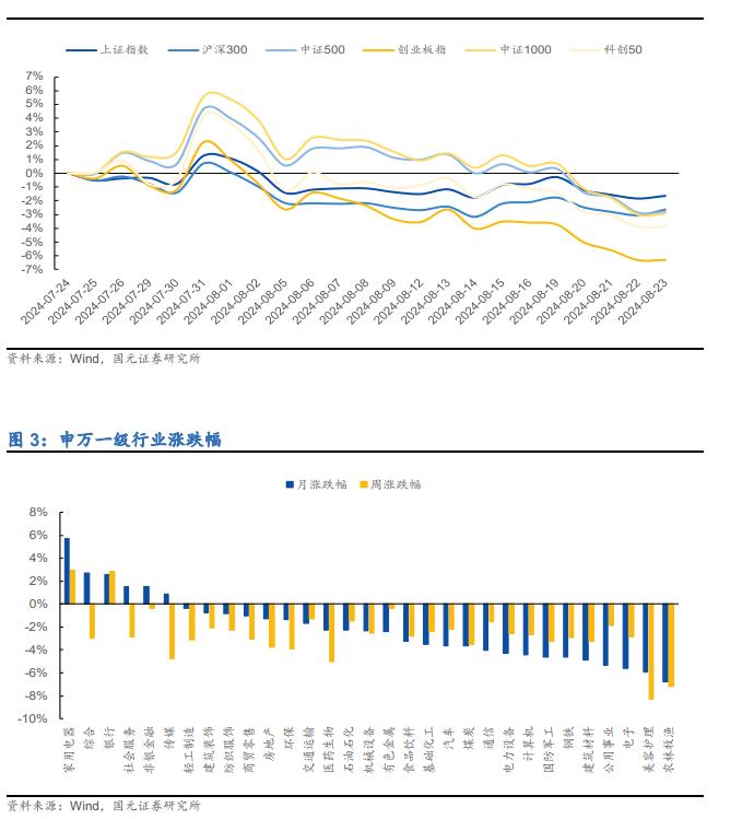 【国元研究·金工】：公募基金规模再创新高，公募机构加速出海——基金研究周报（20240819-20240825）