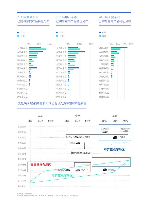 易车研究院发布华为汽车洞察报告(2024版)