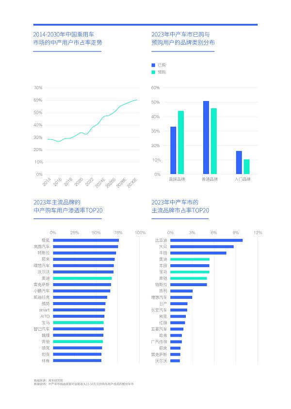 易车研究院发布华为汽车洞察报告(2024版)