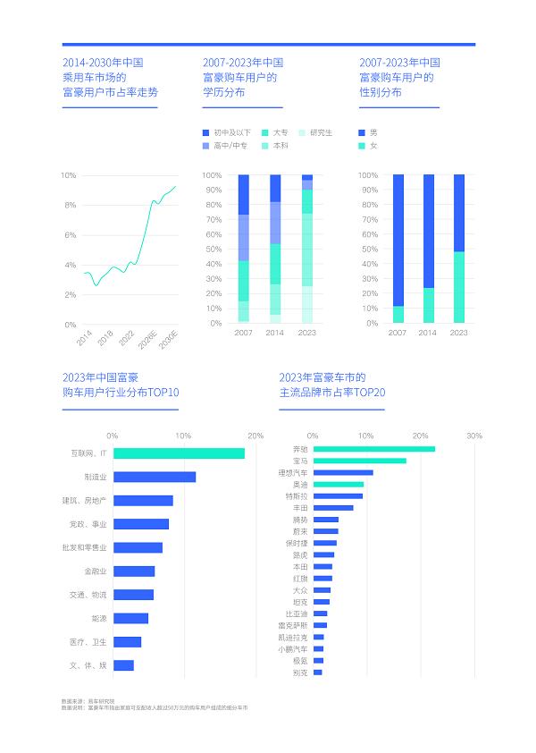 易车研究院发布华为汽车洞察报告(2024版)