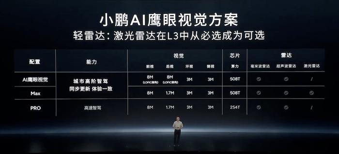 小鹏11.98万新车1小时大定破万！首发自研L4芯片，雷军现场战术喝水