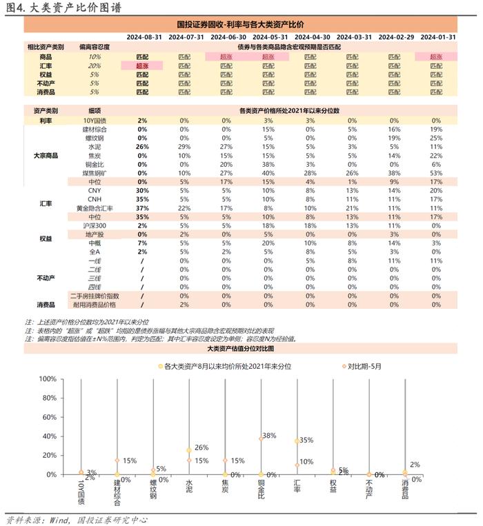 尽精微，致广大｜利率策略全景工具箱（2024版）