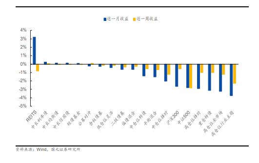 【国元研究·金工】：公募基金规模再创新高，公募机构加速出海——基金研究周报（20240819-20240825）