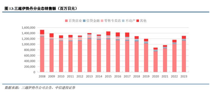 中信建投｜日本消费复盘系列三：高端消费更替层级，中产大众更替时代