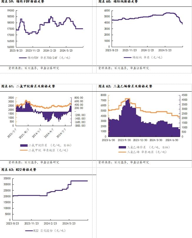 【华鑫化工|行业周报】 乙烯、醋酸等涨幅居前，建议继续关注石化板块和轮胎板块