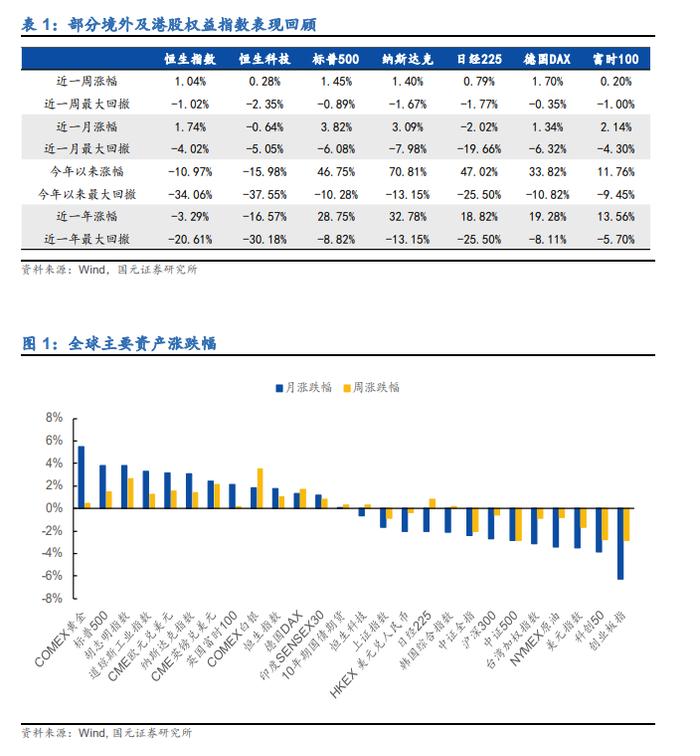 【国元研究·金工】：公募基金规模再创新高，公募机构加速出海——基金研究周报（20240819-20240825）