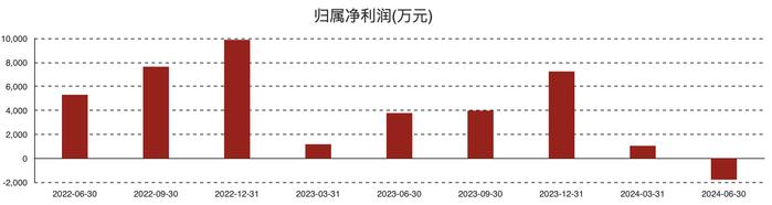 华丰科技H1由盈转亏 已批量交付高速线模组产品