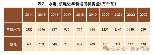 能源安全新形势下的气电发展前景