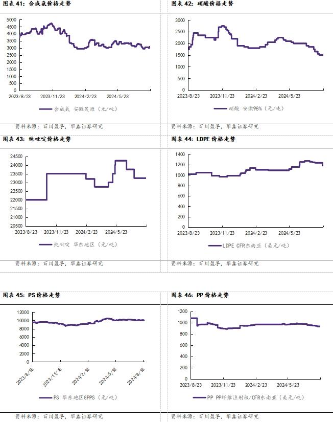 【华鑫化工|行业周报】 乙烯、醋酸等涨幅居前，建议继续关注石化板块和轮胎板块