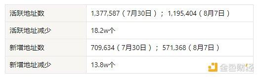 加密市场观察：BTC突破62K美元关键点位 山寨币趁势崛起？