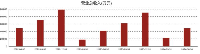 华丰科技H1由盈转亏 已批量交付高速线模组产品