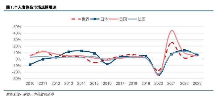 中信建投｜日本消费复盘系列三：高端消费更替层级，中产大众更替时代