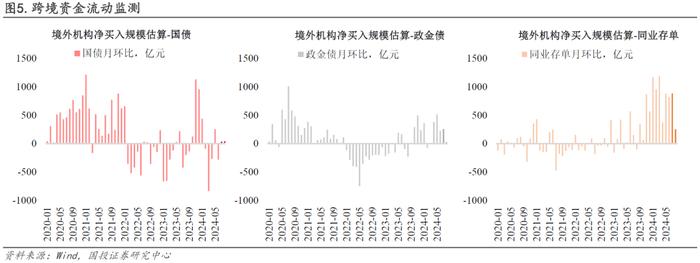 尽精微，致广大｜利率策略全景工具箱（2024版）