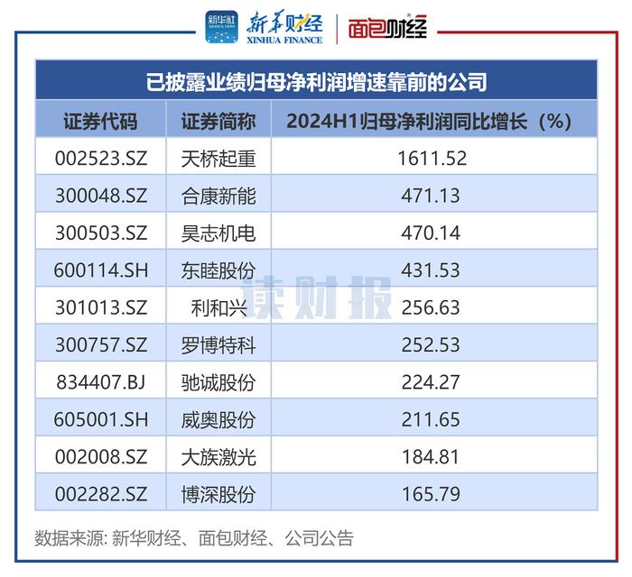 【读财报】机械设备行业中报透视：超九成公司盈利 中国中车、时代电气盈利规模居前