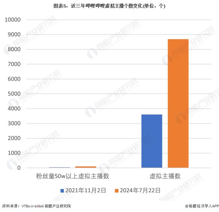 2024年中国虚拟主播行业发展历程及现状：虚拟主播行业快速增长并广泛应用于各大平台