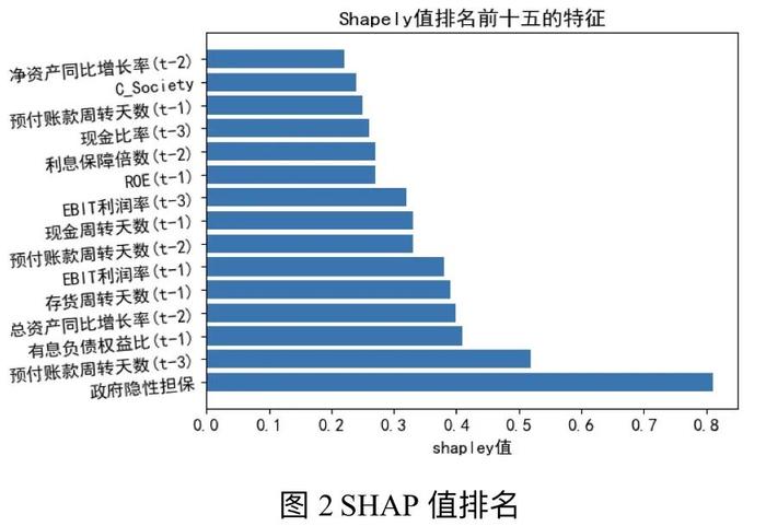 云顶财说 | 吴育辉、刘忻忻、陈韫妍：债券违约预警模型的优化与提升——基于SMOTETomek-GWO-XGBoost的方法