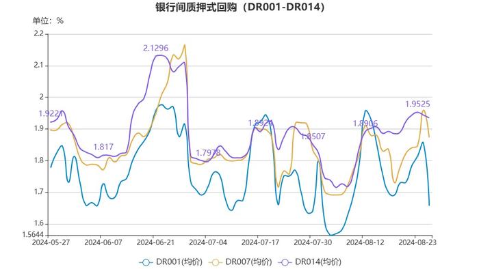 货币市场日报：8月27日