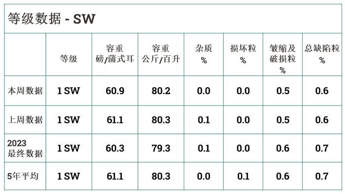 美国小麦收获周报-2024年8月23日