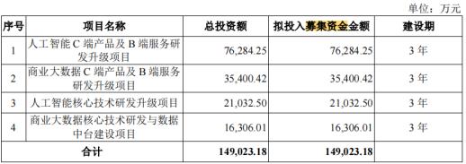 电鳗财经｜合合信息IPO：政府每年补助超3000万 十高管薪酬近2000万 毛利率落后于同行