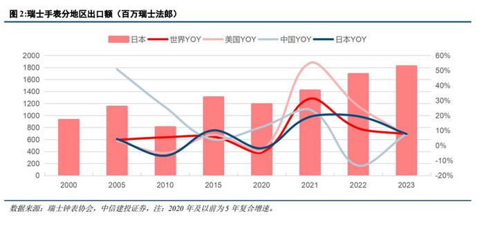 中信建投｜日本消费复盘系列三：高端消费更替层级，中产大众更替时代