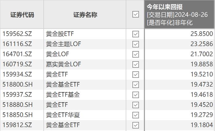 2024年最赚钱的三个赛道，最后一个一直被巴菲特嫌弃