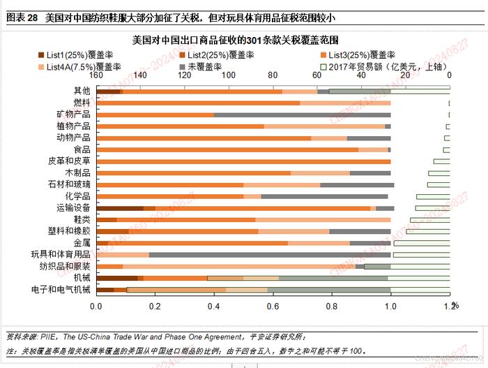 【平安证券】宏观深度报告*宏观经济*中国出口：高压之下辟新局