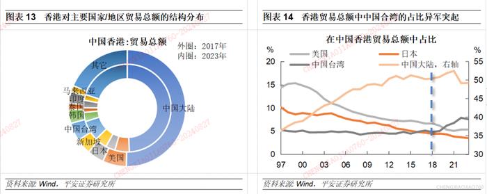 【平安证券】宏观深度报告*宏观经济*中国出口：高压之下辟新局