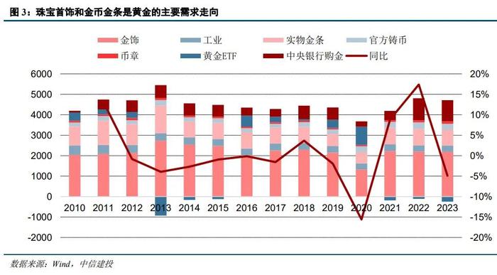 中信建投：黄金的宏观定价锚