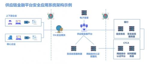 选对解决方案，安全，易如反掌！【供应链金融篇】