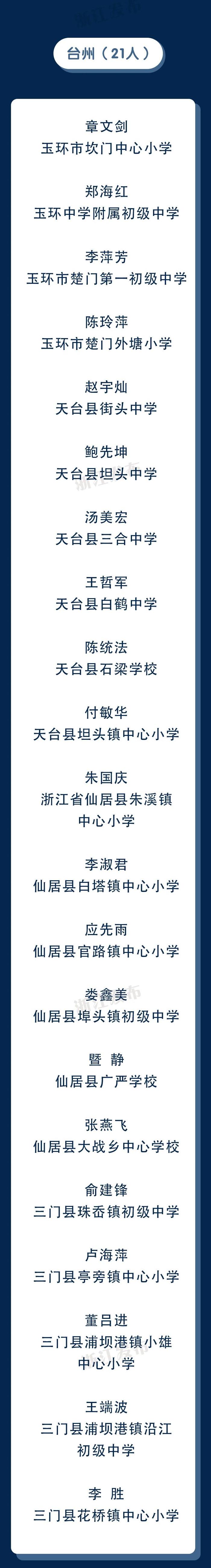 浙江省人民教育基金会发布公示，台州21人入选！