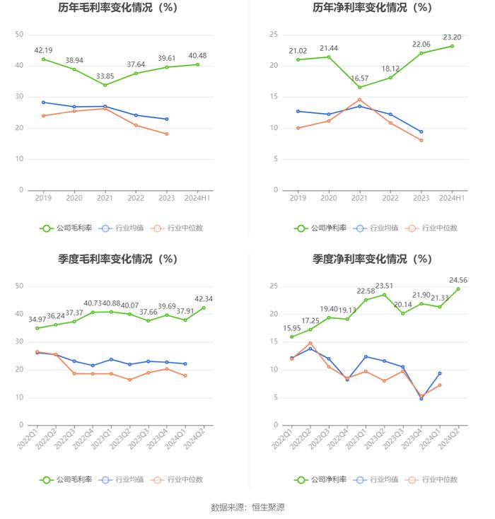 铂科新材：2024年上半年净利润1.85亿元 同比增长38.18%