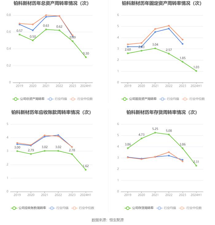 铂科新材：2024年上半年净利润1.85亿元 同比增长38.18%