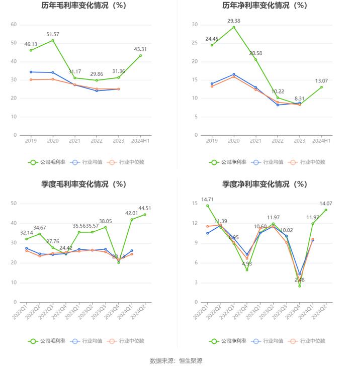 圣元环保：2024年上半年净利润1.02亿元 同比增长9.90%