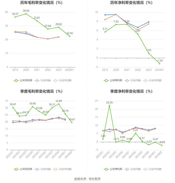 奥联电子：2024年上半年亏损99.05万元