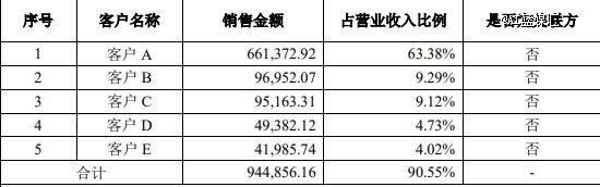 华为车BU才卖1150亿，太便宜了