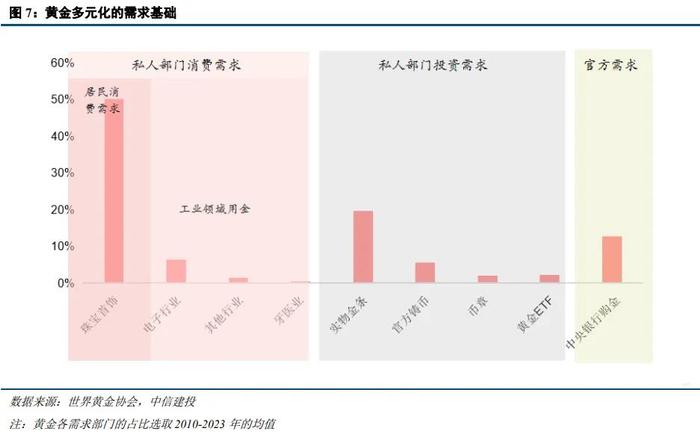 中信建投：黄金的宏观定价锚