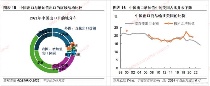 【平安证券】宏观深度报告*宏观经济*中国出口：高压之下辟新局