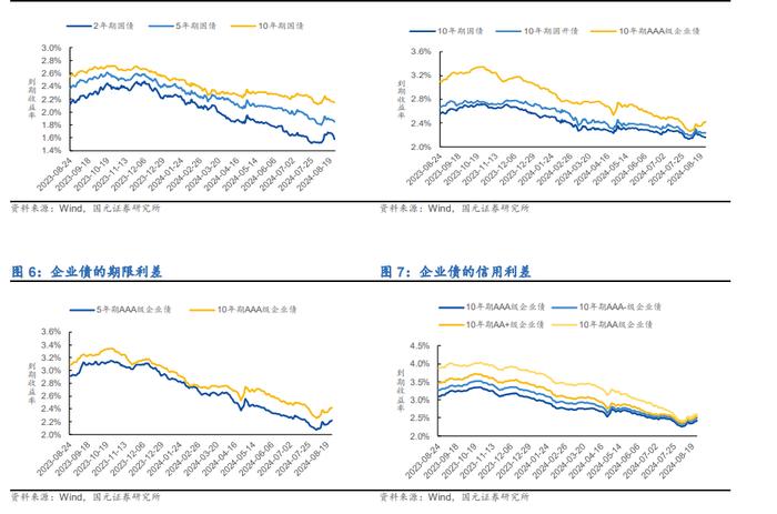 【国元研究·金工】：公募基金规模再创新高，公募机构加速出海——基金研究周报（20240819-20240825）