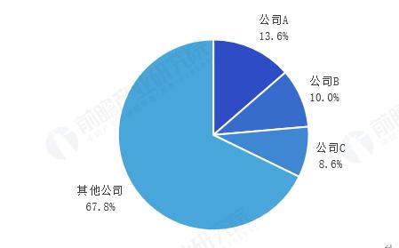 2024年AIoT智能终端嵌入式模块市场现状分析：市场规模突破百亿