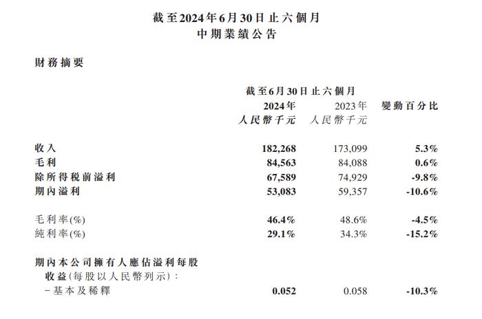 祈福生活服务：净利下滑，64岁CEO孟丽红身兼三职、去年领薪20万丨中报拆解