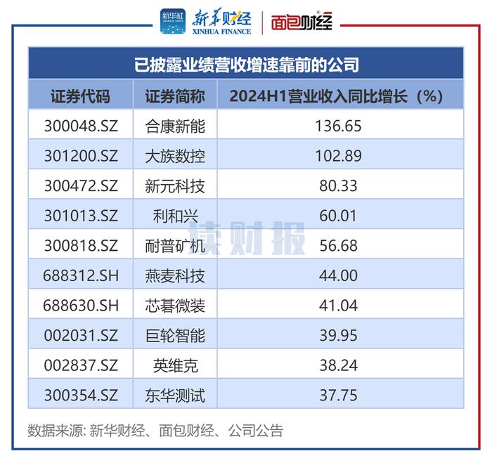 【读财报】机械设备行业中报透视：超九成公司盈利 中国中车、时代电气盈利规模居前