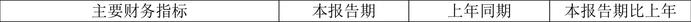 爱丽家居：2024年上半年盈利7230.05万元 同比扭亏